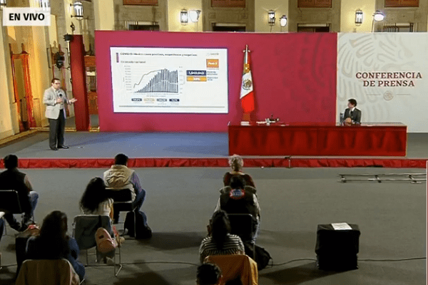 México suma 684 mil 113 casos confirmados de coronavirus