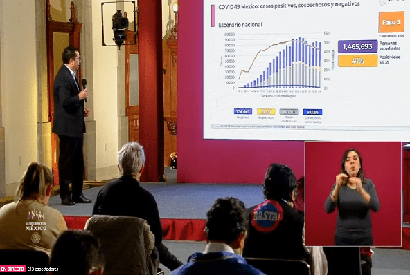 Alcanza México los 647 mil 507 casos confirmados de COVID-19