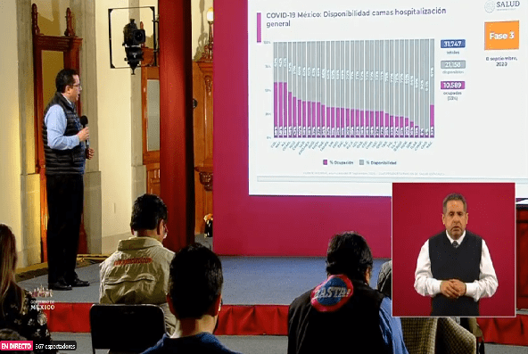 Suman 642 mil 860 casos confirmados de COVID-19 en México