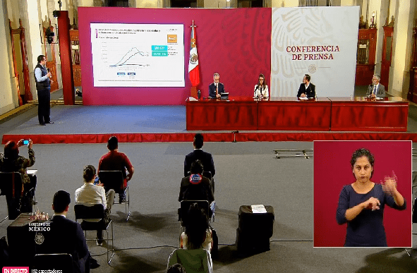 México cuenta con 652 mil 364 casos confirmados de coronavirus