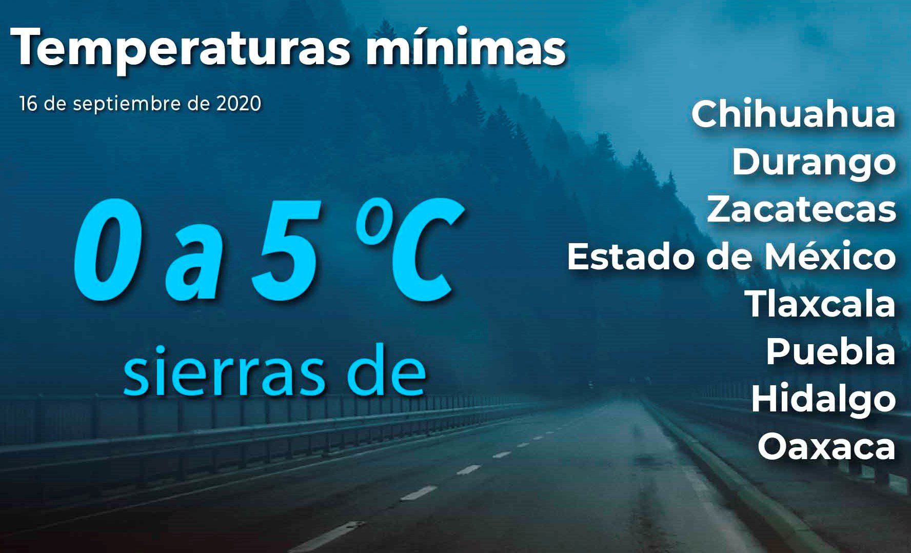 ¡Paraguas a la mano! Se esperan intensas lluvias en distintos puntos del territorio nacional
