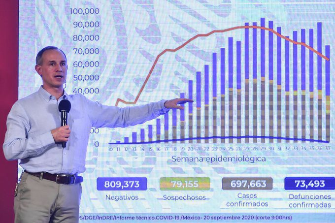 López-Gatell no descarta rebrotes, tras siete semanas con un descenso de la pandemia de COVID-19