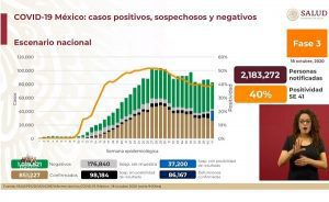 Suman 86 mil 167 muertes por Covid-19 en México