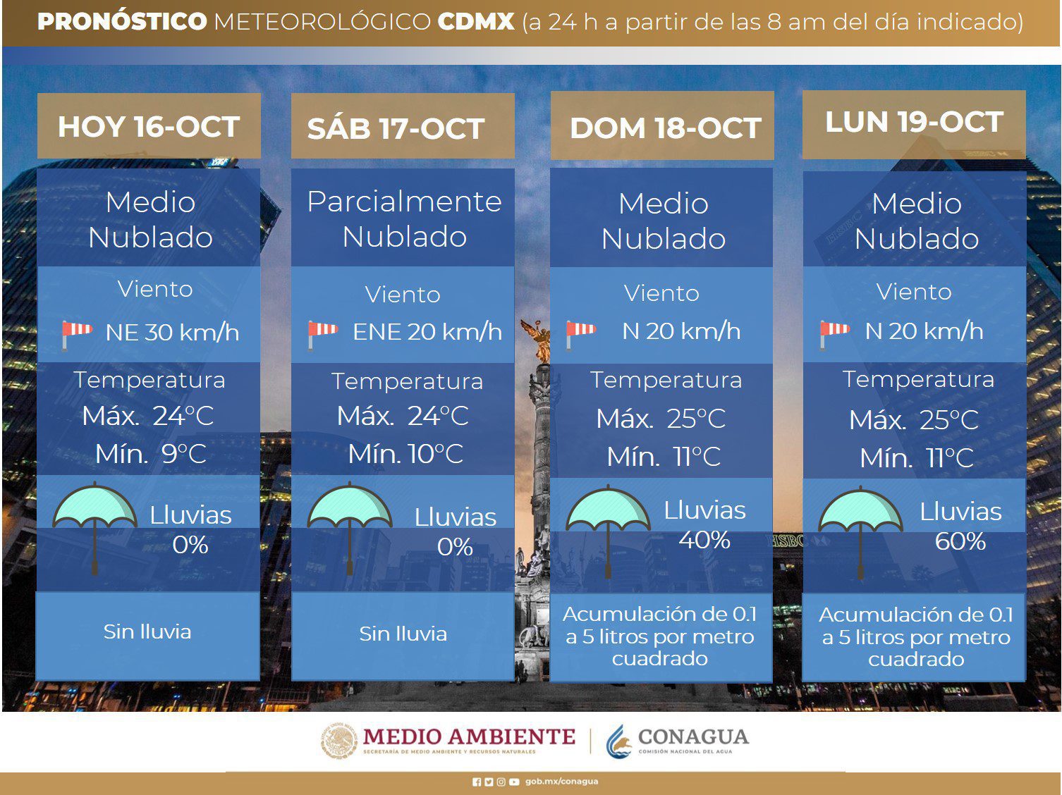 Frente frío 7 provocará descenso de temperaturas en el norte, noreste, oriente y centro de México