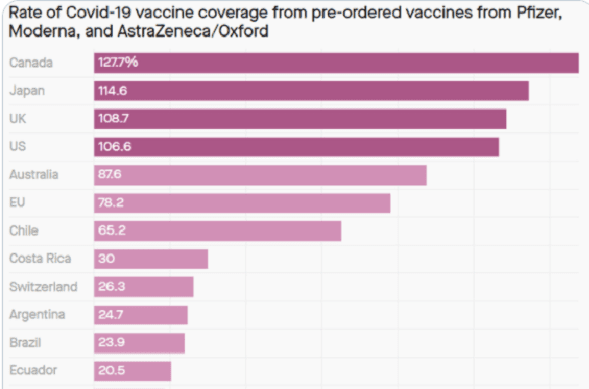 Revelan top de países que han reservado vacunas contra Covid, México no aparece en lista preliminar