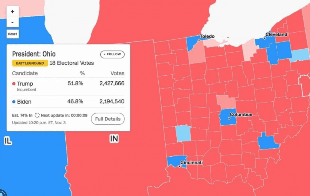 Donald Trump obtiene 74 por ciento de los votos contabilizados en Ohio #EleccionesEU2020