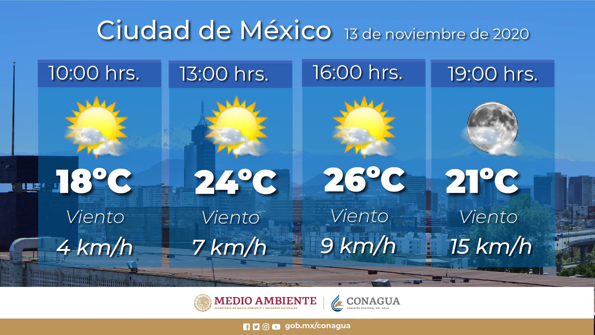 Se prevén lluvias fuertes para el sur-sureste mexicano