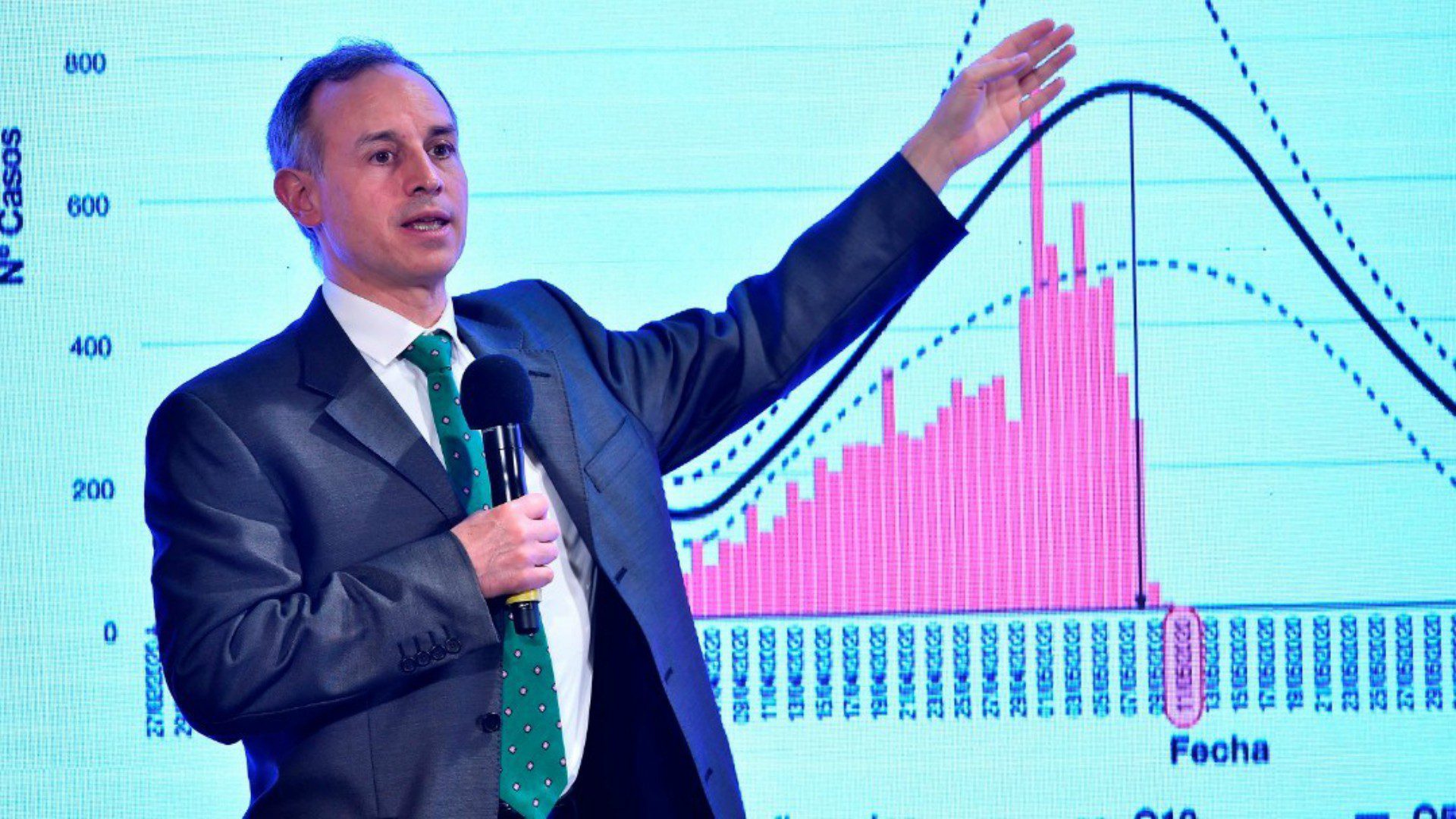 México registra 6 mil 426 nuevos casos de COVID-19 y 719 muertes este viernes