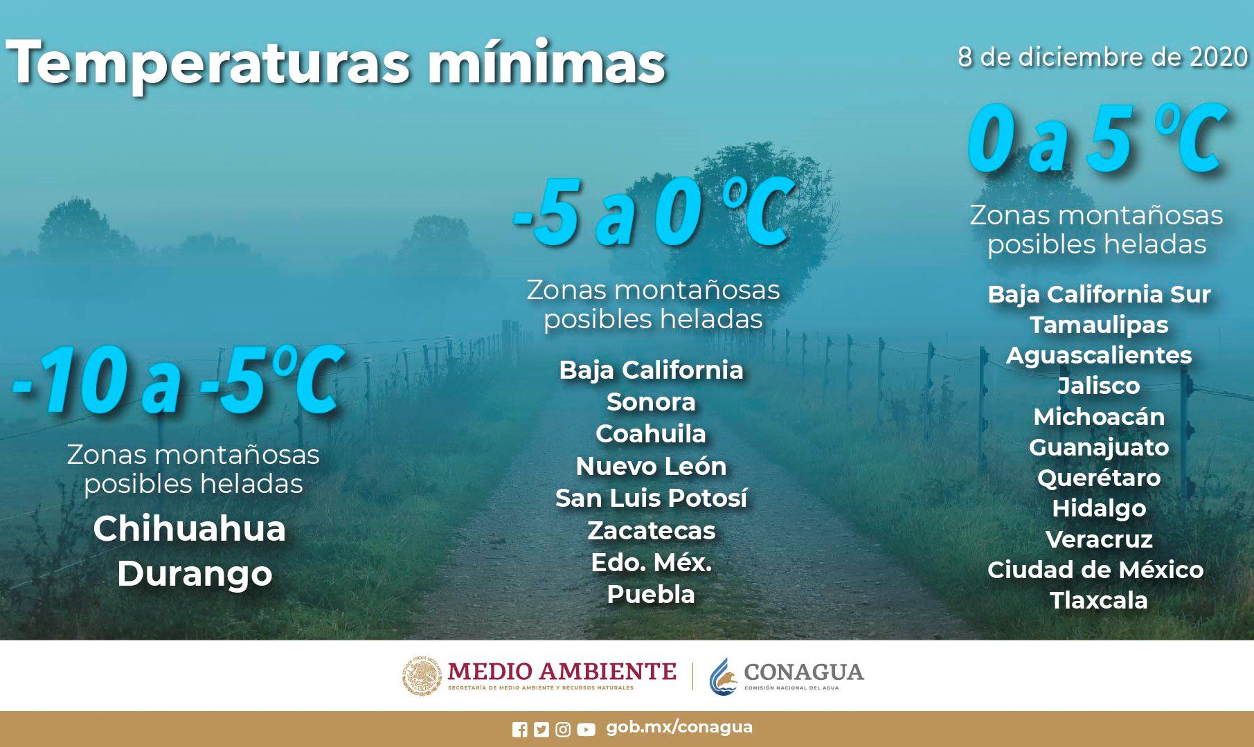 Masa de aire frío comenzará a modificar temperaturas en el país