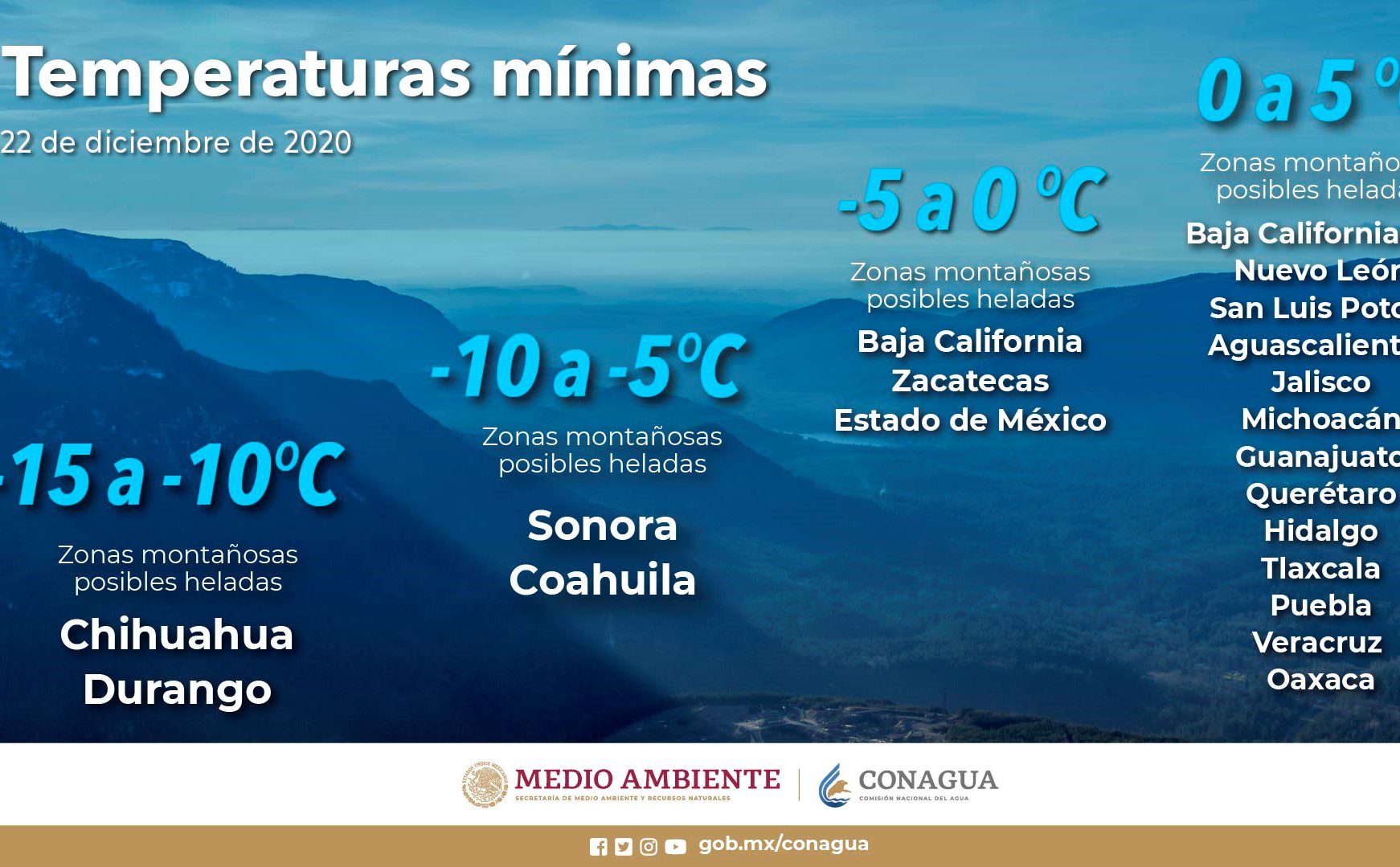 La CDMX tendrá ambiente caluroso en el día y frío durante la noche y el amanecer. Se prevé cielo medio nublado sin condiciones para lluvias