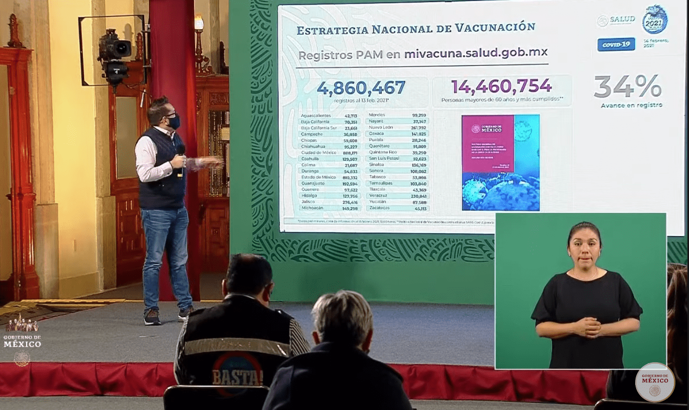 México suma 174 mil 207 muertes por Covid-19 y 64 mil 477 casos activos