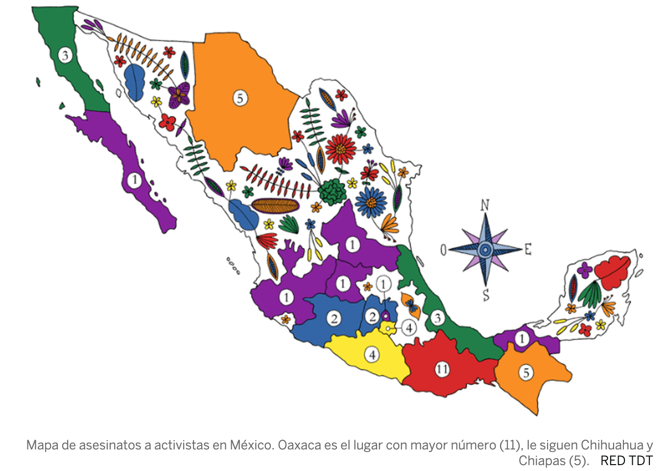 Se registran 45 asesinatos de activistas en México en 2019 y 2020