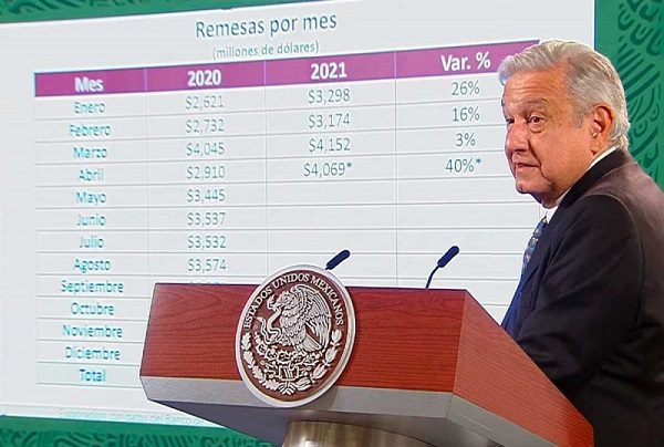 AMLO agradece a paisanos migrantes por récord en remesas