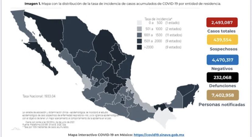 México rebasa las 232 mil muertes por COVID-19