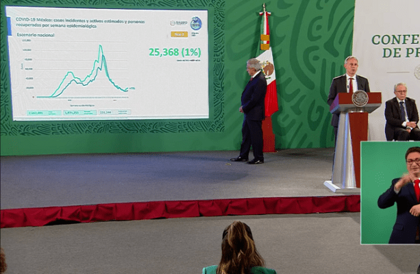 México registra un aumento de 9% en los casos de COVID-19: SSa