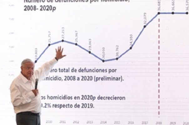 Se destinará presupuesto especial para reparar baches, anuncia AMLO