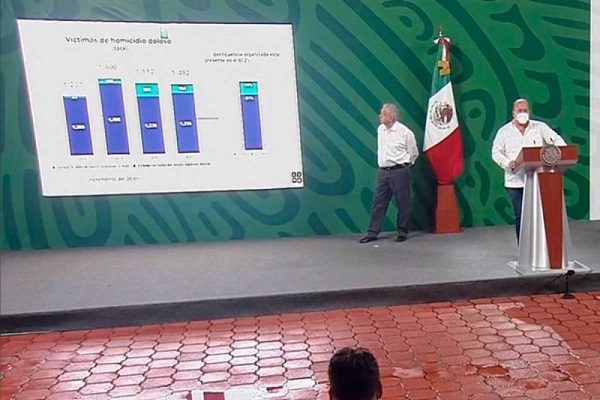 El homicidio doloso en Jalisco tuvo un incremento de 20.6% respecto a 2018