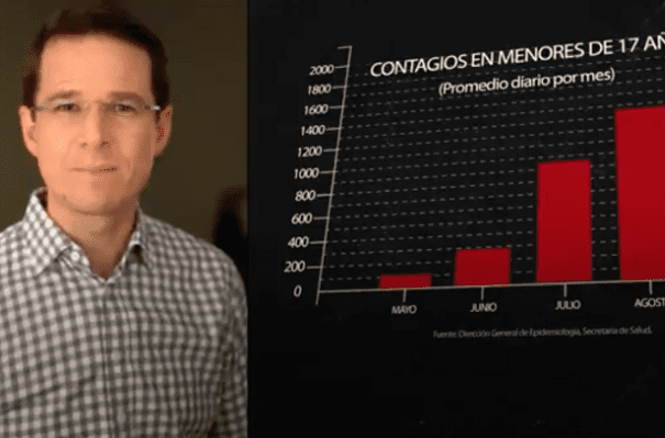 Anaya asegura que “Las medidas chafas que anunció la SEP no alcanzan”