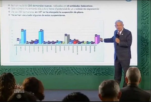 Amparos de menores para recibir vacuna es “acción concertada” en los estados, afirma AMLO