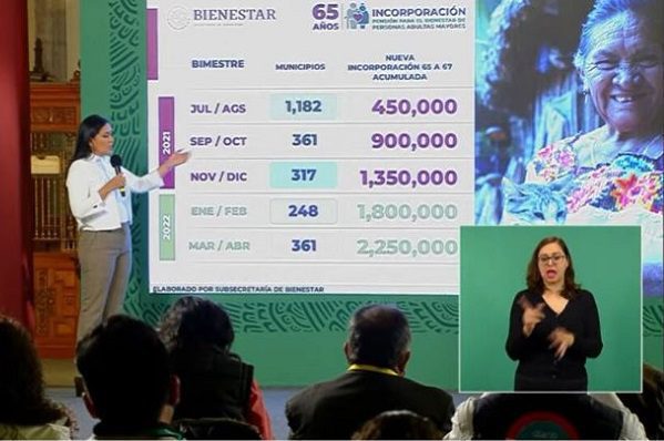 Más de un millón de adultos se han inscrito para recibir pensión