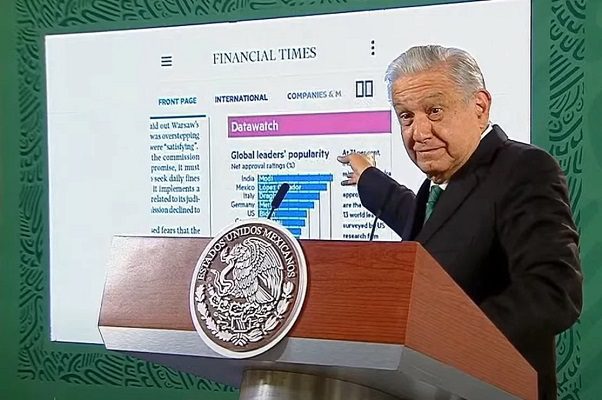 AMLO presume "medalla de plata" como segundo líder más popular del mundo