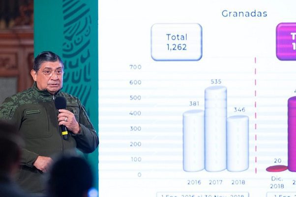 Sedena asegura reducción del 45% en homicidios en Zacatecas tras intervención