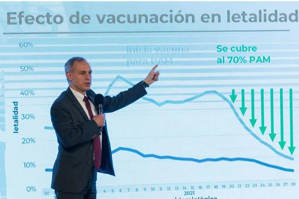 López-Gatell se ausenta de La Mañanera por "tiene catarro y tos", informa AMLO