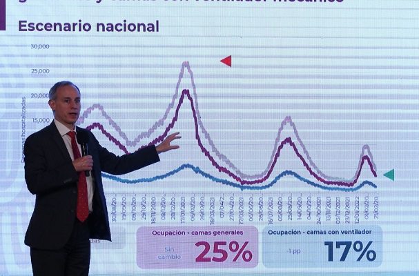 López-Gatell destaca un mes con disminución de contagios de Covid-19