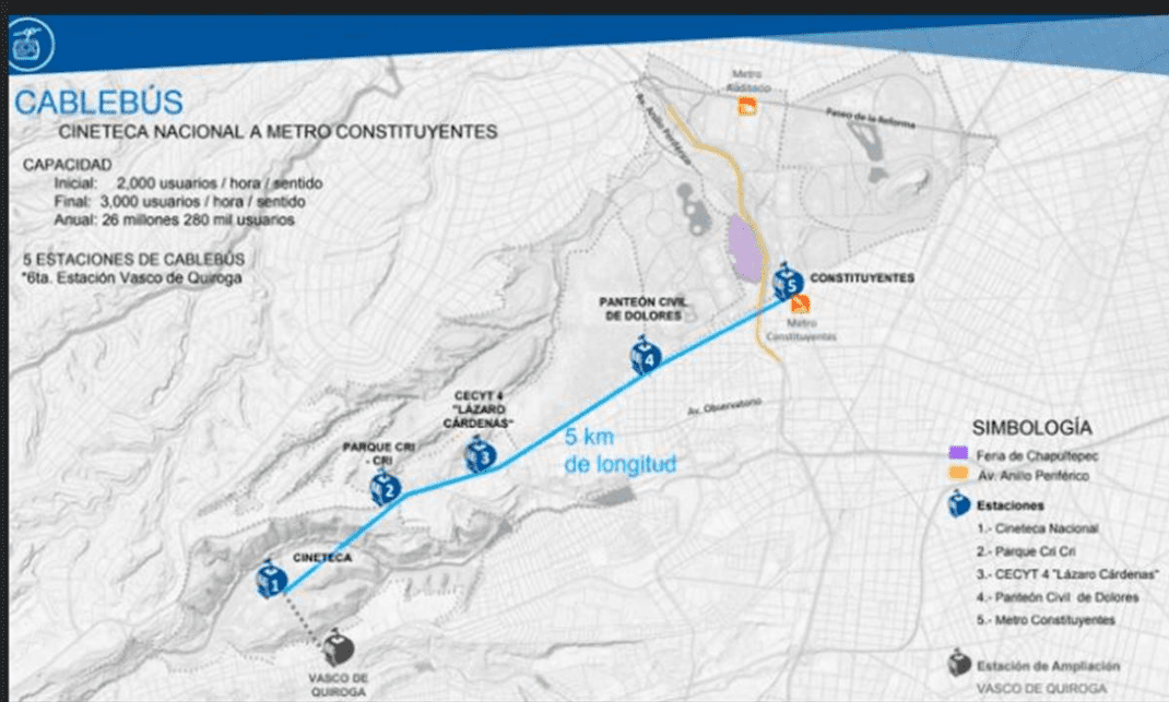 Cablebús Chapultepec tendrá 6 estaciones