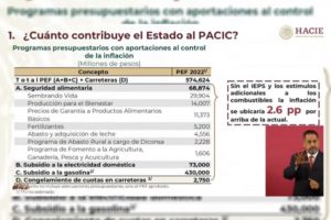 Hacienda destaca que inflación estaría en 10.7 % sin plan del Gobierno