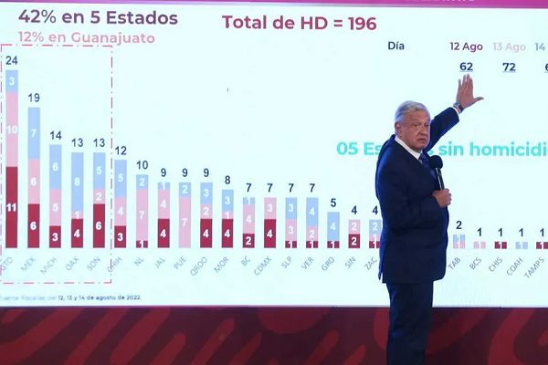 AMLO plantea extender mañaneras y reuniones de Seguridad hasta los sábados