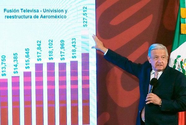 AMLO presume "histórica" inversión extranjera directa en 2022