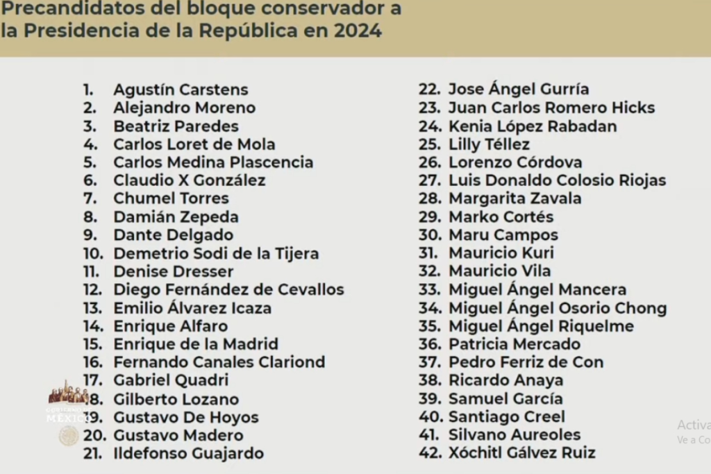 AMLO presenta lista 42 supuestos candidatos presidenciales de la oposición