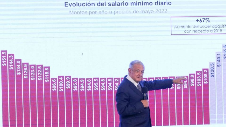 AMLO dice que confía en que salario mínimo aumente 20%