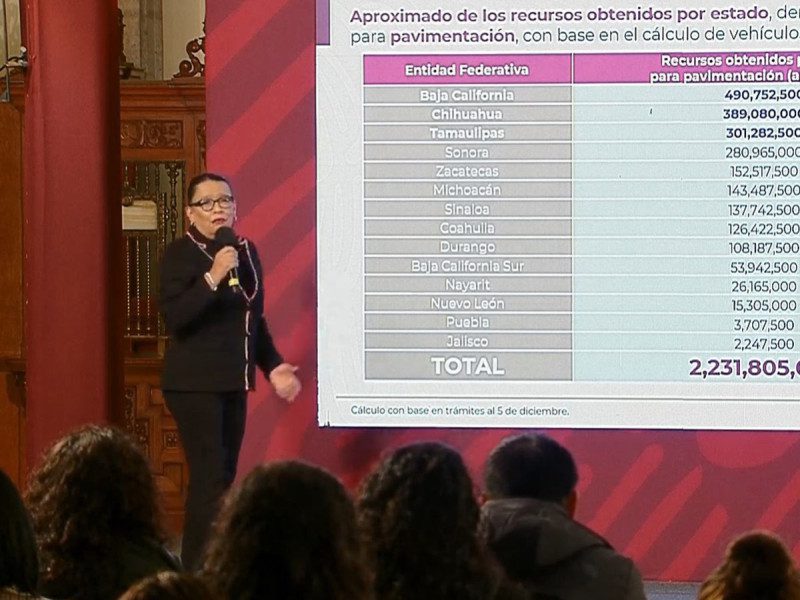 SSPC reporta 892 mil autos 'chocolate' regularizados y 2 mil mdp recaudados