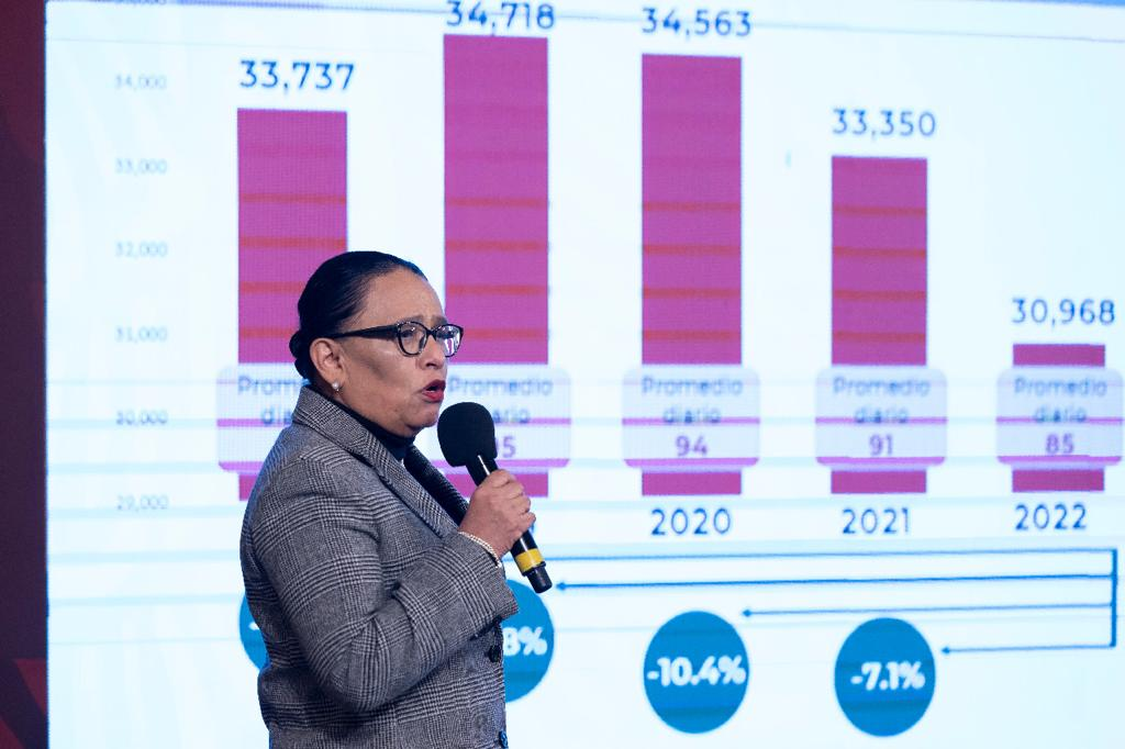 SSPC destaca caída de un 7.1 % de homicidios en México en 2022