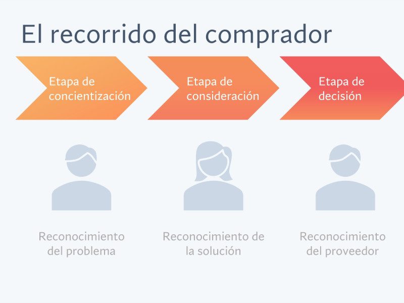 Según HubSpot empresas que invierten en análisis de datos reciben un retorno en el primer año