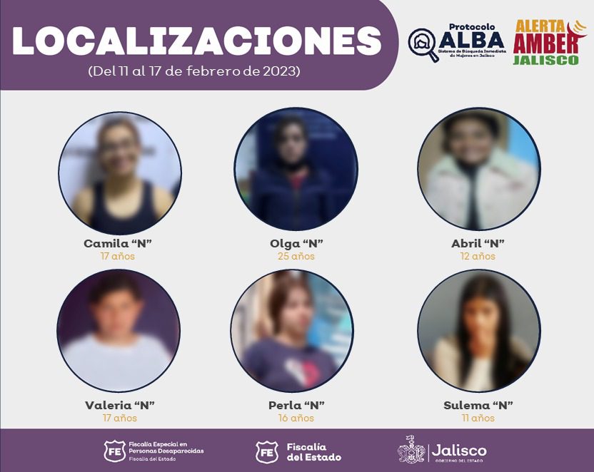 En Jalisco localizan a 12 mujeres que contaban con denuncia de desaparición