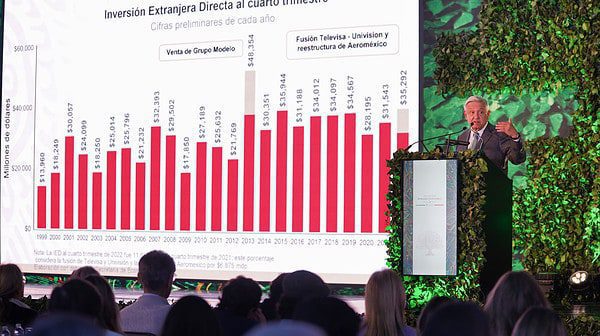 Representantes del sector privado y AMLO se reúnen