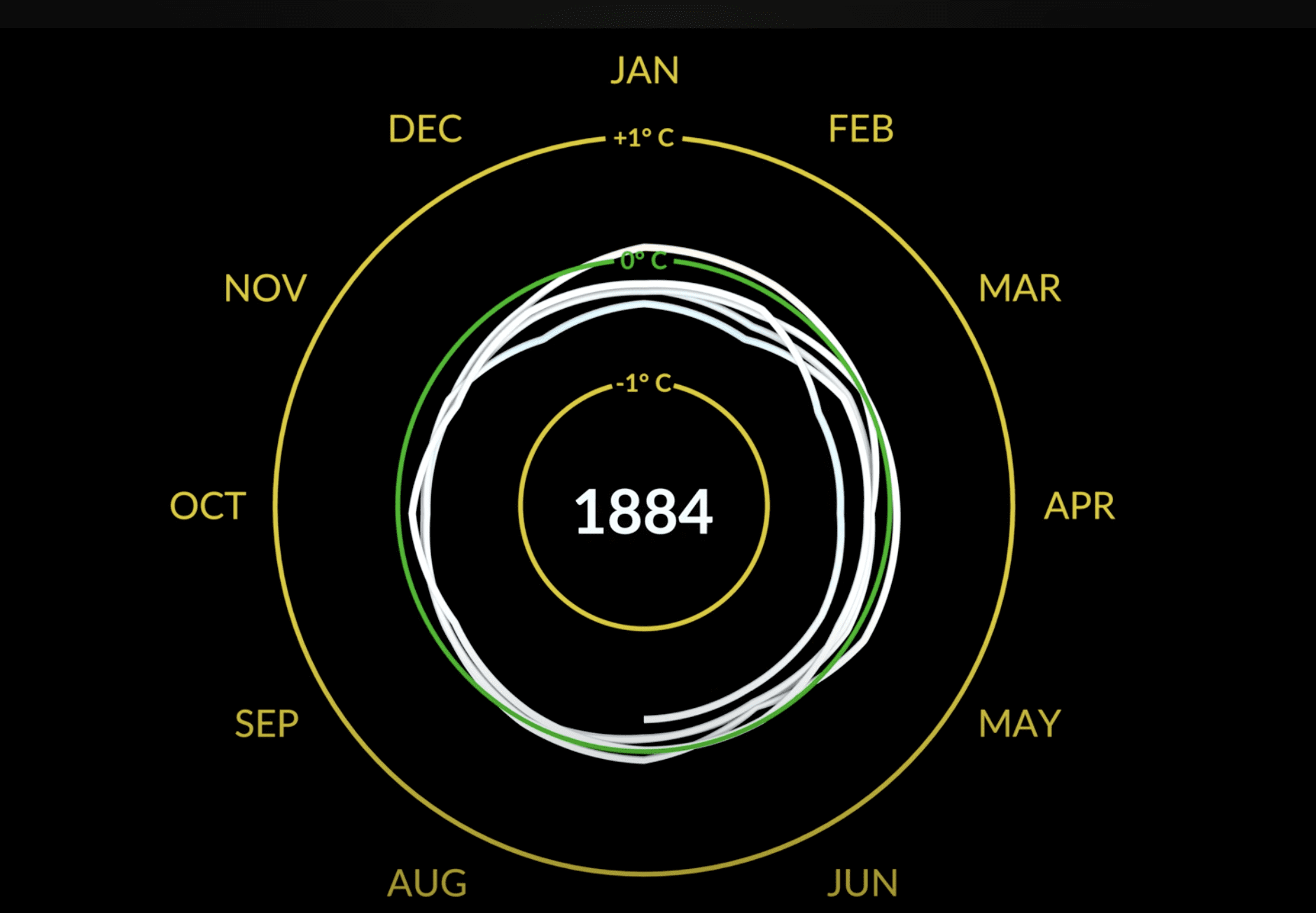 NASA presenta la espiral de cambio climático, ¿vamos bien?