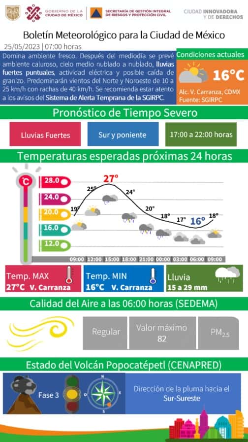 Clima hoy CDMX: se esperan fuertes lluvias y una máxima de 27º