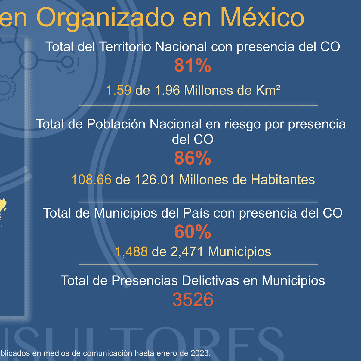 AC Consultores: México es controlado por el crimen organizado, es innegable