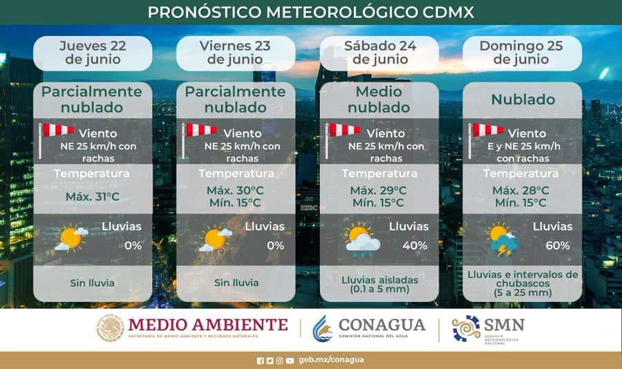 ¡Ya vienen las lluvias! Próximamente iniciará la temporada de lluvias en CDMX