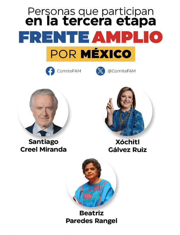 En el Frente Amplio por México (FAM), actualmente solo hay tres candidatos en contienda: Xóchitl Gálvez, Beatriz Paredes y Santiago Creel