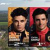 Checo Pérez termina en tercero en práctica 2 tras falla en Italia