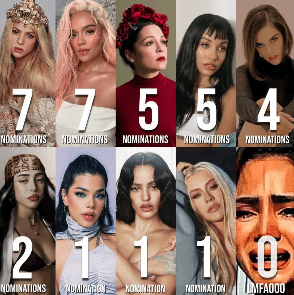 Nominados a los premios Latin Grammy 2023: conoce a todos ellos