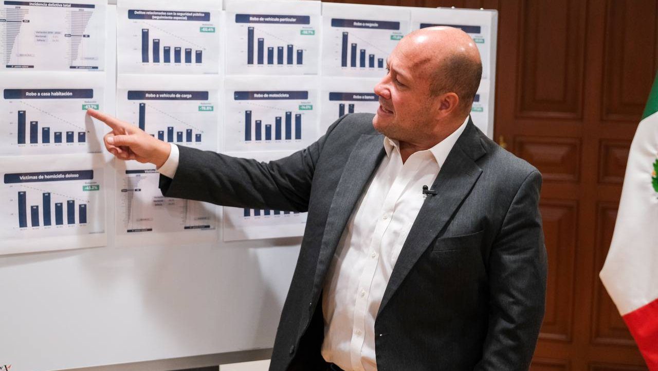 Febrero de 2024 es el febrero más bajo de delitos en los últimos 6 años en Jalisco, según datos del Gobierno Federal