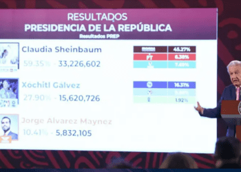 AMLO respalda propuesta opositora sobre recuento de votos