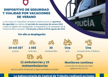 Con “Operativo Vacaciones de Verano 2024” desplegarán a más de 14 mil policías en CDMX