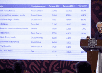 AMLO exhorta a los 5 más ricos de México a opinar sobre la reforma judicial